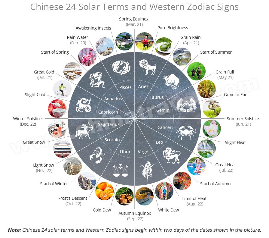  24 solar terms timetable 